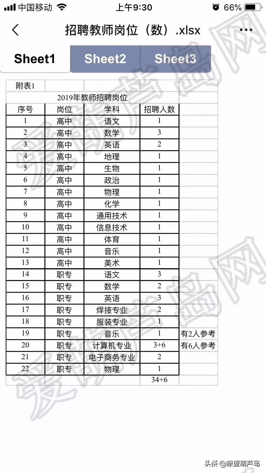 兴城市农业农村局最新招聘信息详解,兴城市农业农村局最新招聘信息