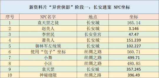 探索新澳彩票世界，2025新澳免费资料图片第077期详解与策略分析,2025新澳免费资料图片077期 07-11-16-32-33-35Z：12