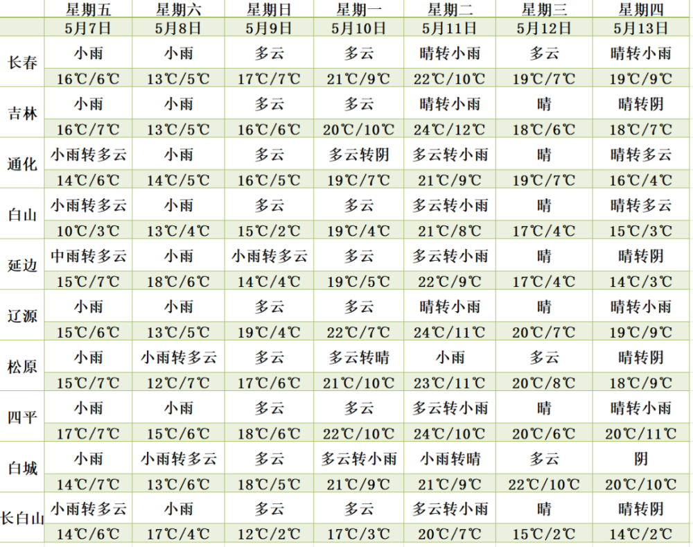 探索澳门生肖彩票，以103期生肖预测为例,2024澳门今天晚上开什么生肖103期 07-10-26-28-33-44C：04